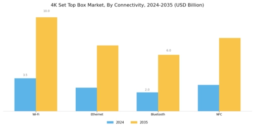 4K Set Top Box Market Segment Image 2