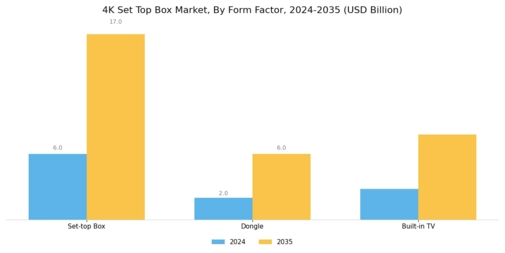 4K Set Top Box Market Segment Image 4