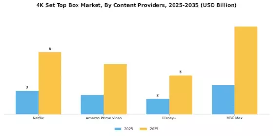 4K Set Top Box Market Segment Image 1