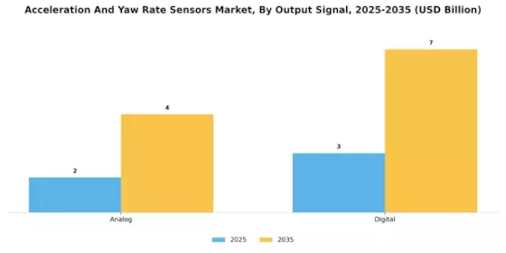 Acceleration Yaw Rate Sensors Market Segment Image 2