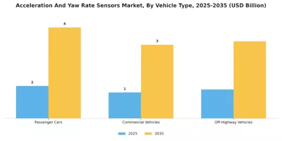 Acceleration Yaw Rate Sensors Market Segment Image 4