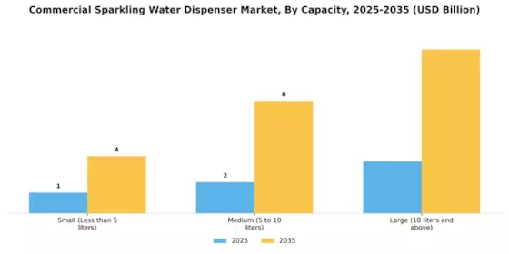 Commercial Sparkling Water Dispenser Market Segment Image 1