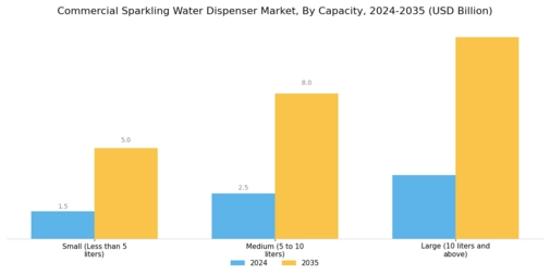 Commercial Sparkling Water Dispenser Market Segment Image 0
