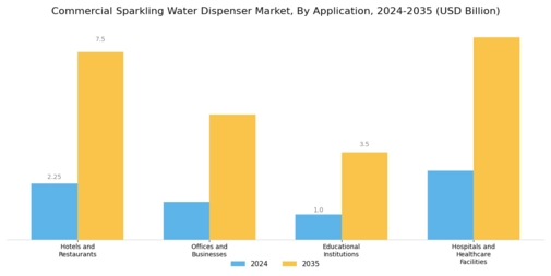 Commercial Sparkling Water Dispenser Market Segment Image 4