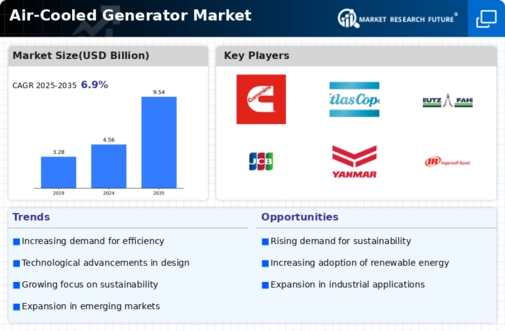 Air Cooled Generator Market Infographic