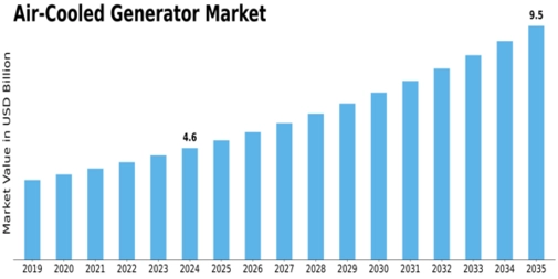 Air Cooled Generator Market Size