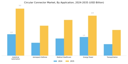 Circular Connector Market Segment Image 1
