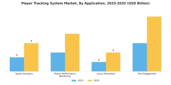 Player Tracking System Market
 Segment Image 0