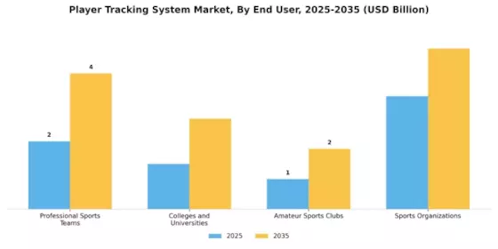 Player Tracking System Market
 Segment Image 2