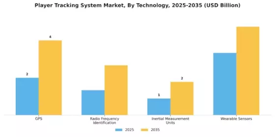 Player Tracking System Market
 Segment Image 3
