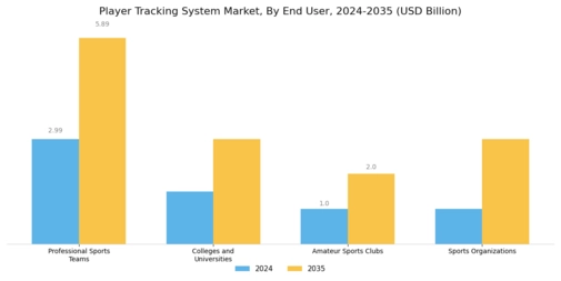 Player Tracking System Market
 Segment Image 2