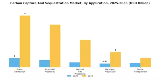 Carbon Capture Sequestration Market Segment Image 0