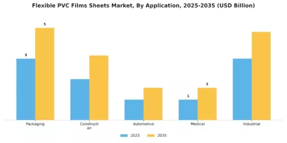 Flexible PVC Films Sheets Market Segment Image 0