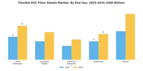 Flexible PVC Films Sheets Market Segment Image 1