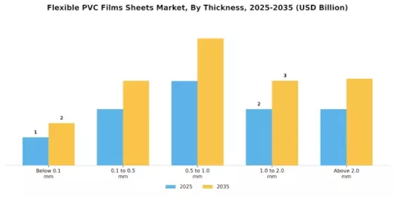 Flexible PVC Films Sheets Market Segment Image 2