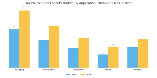 Flexible PVC Films Sheets Market Segment Image 0