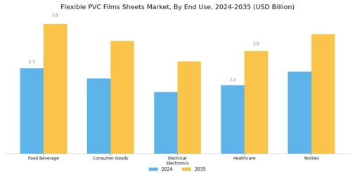 Flexible PVC Films Sheets Market Segment Image 2