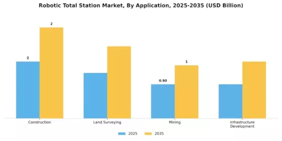 Robotic Total Station Market Segment Image 0