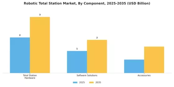 Robotic Total Station Market Segment Image 1