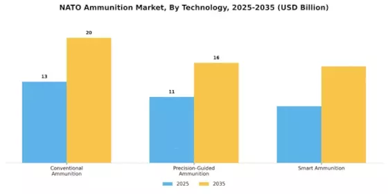 Nato Ammunition Market Segment Image 3