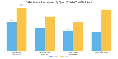 Nato Ammunition Market Segment Image 0
