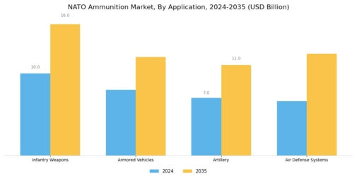 Nato Ammunition Market Segment Image 1