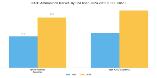 Nato Ammunition Market Segment Image 4