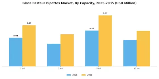 Glass Pasteur Pipettes Market Segment Image 1