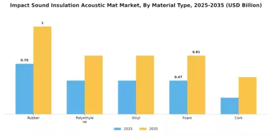Impact Sound Insulation Acoustic Mat Market Segment Image 3