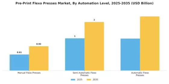 Pre Print Flexo Presses Market Segment Image 1