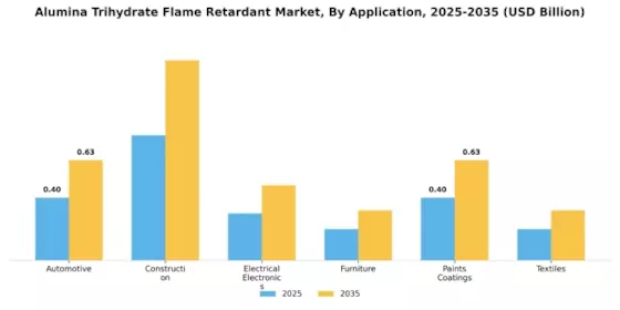 Alumina Trihydrate Flame Retardant Market
 Segment Image 0