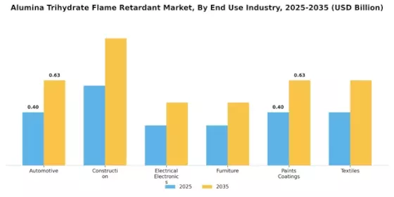 Alumina Trihydrate Flame Retardant Market
 Segment Image 1