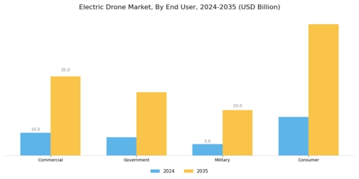 Electric Drone Market Segment Image 1