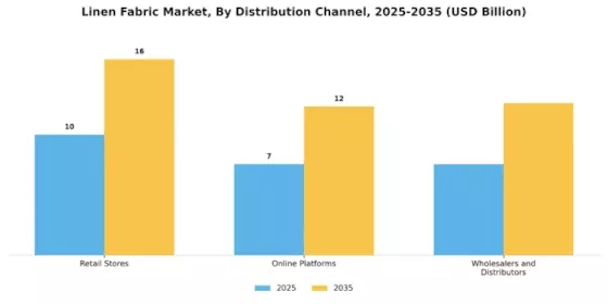 Linen Fabric Market Segment Image 0