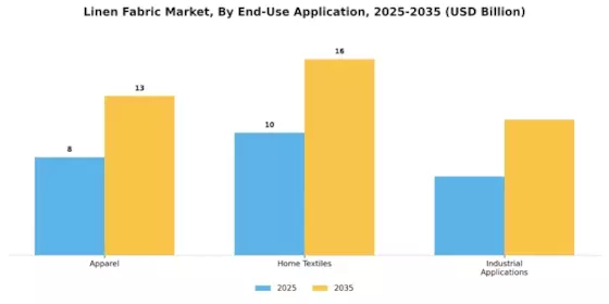 Linen Fabric Market Segment Image 1