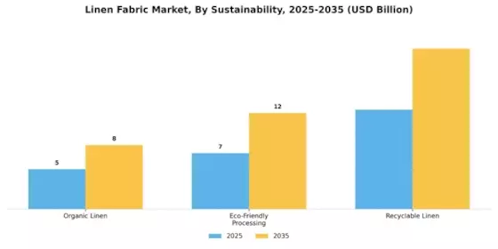 Linen Fabric Market Segment Image 3