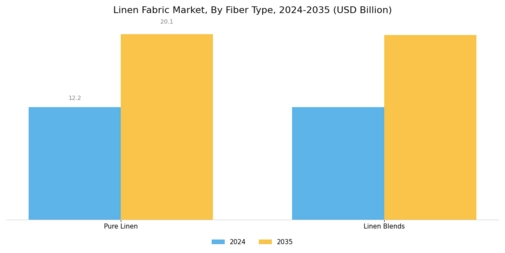 Linen Fabric Market Segment Image 0
