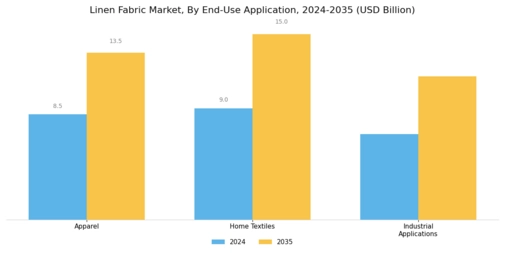 Linen Fabric Market Segment Image 1