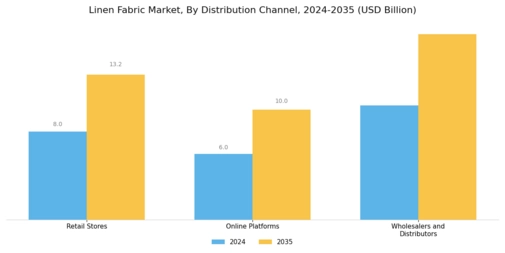 Linen Fabric Market Segment Image 2