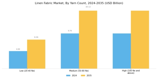 Linen Fabric Market Segment Image 3