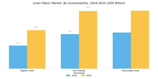 Linen Fabric Market Segment Image 4