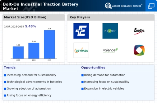 Bolt On Industrial Traction Battery Market Infographic