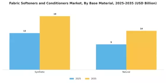 Fabric Softeners Conditioners Market Segment Image 1