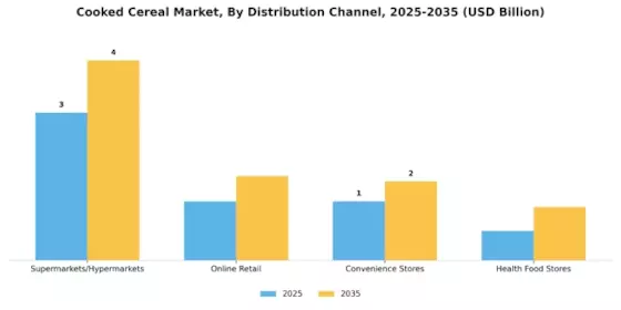 Cooked Cereal Market Segment Image 0