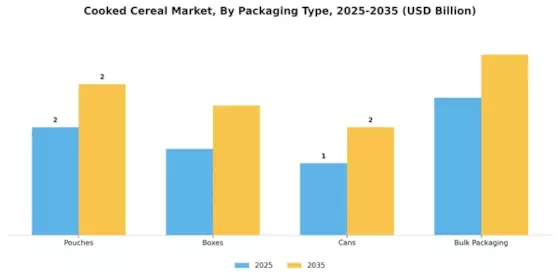 Cooked Cereal Market Segment Image 2