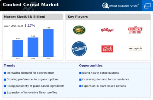 Cooked Cereal Market Infographic