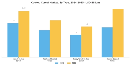 Cooked Cereal Market Segment Image 0