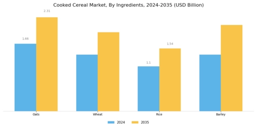 Cooked Cereal Market Segment Image 1