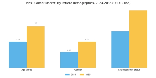 Tonsil Cancer Market Segment Image 3