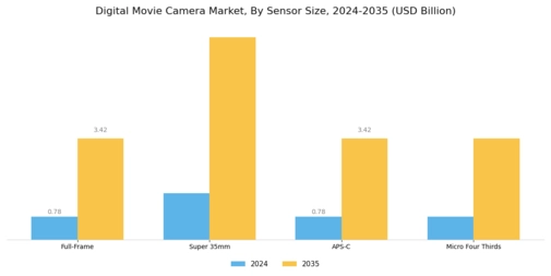 Digital Movie Camera Market Segment Image 1
